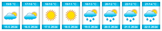 Weather outlook for the place Gelgaudiškis na WeatherSunshine.com