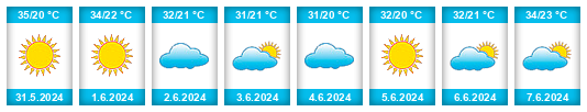 Weather outlook for the place Nukus na WeatherSunshine.com