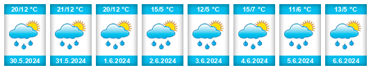 Weather outlook for the place Norrbotten na WeatherSunshine.com