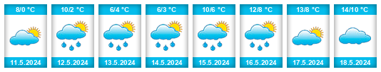 Weather outlook for the place Älvsbyn na WeatherSunshine.com