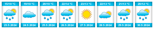 Weather outlook for the place Kunratice (okres Liberec) na WeatherSunshine.com