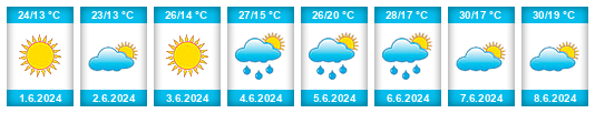 Weather outlook for the place Petrovo na WeatherSunshine.com
