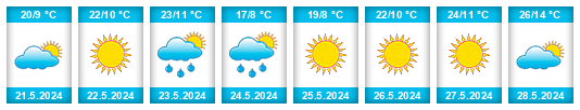 Weather outlook for the place Kemer na WeatherSunshine.com