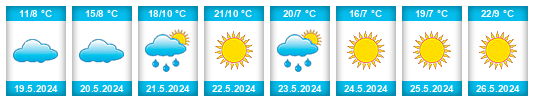 Weather outlook for the place Karpovo na WeatherSunshine.com