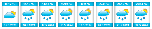 Weather outlook for the place Paceřice na WeatherSunshine.com