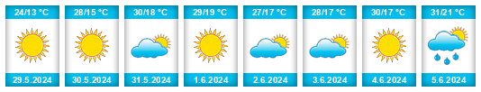 Weather outlook for the place Inderbor na WeatherSunshine.com