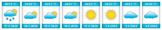 Weather outlook for the place Yeraliyev na WeatherSunshine.com
