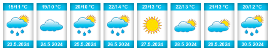 Weather outlook for the place Pertoltice (okres Liberec) na WeatherSunshine.com