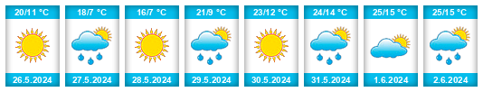 Weather outlook for the place Chesnokovo na WeatherSunshine.com