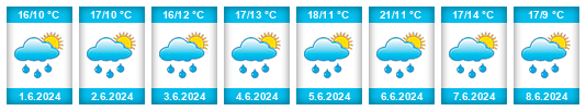 Weather outlook for the place Hostivice na WeatherSunshine.com
