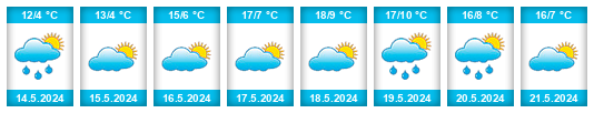 Weather outlook for the place Aktobe na WeatherSunshine.com