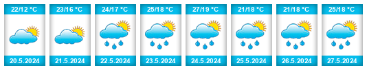 Weather outlook for the place Zugdidi na WeatherSunshine.com