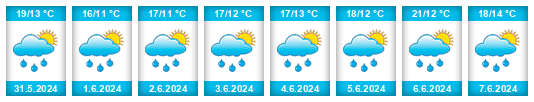 Weather outlook for the place Soběslavice na WeatherSunshine.com