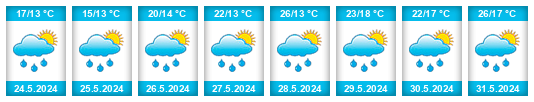 Weather outlook for the place Tbilisi na WeatherSunshine.com