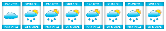 Weather outlook for the place Sokhumi na WeatherSunshine.com