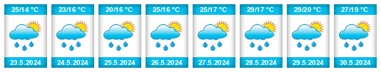 Weather outlook for the place Rustavi na WeatherSunshine.com