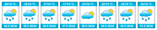 Weather outlook for the place Leselidze na WeatherSunshine.com