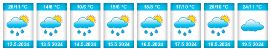 Weather outlook for the place Borjomi na WeatherSunshine.com