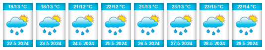 Weather outlook for the place Vlastibořice na WeatherSunshine.com