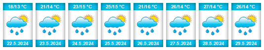 Weather outlook for the place Nor Armavir na WeatherSunshine.com