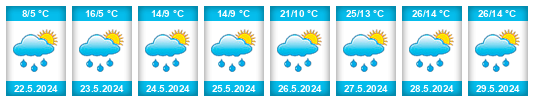 Weather outlook for the place Navur na WeatherSunshine.com