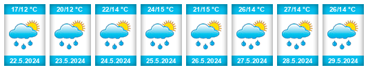 Weather outlook for the place Merdzavan na WeatherSunshine.com