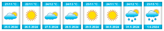 Weather outlook for the place Minsk na WeatherSunshine.com