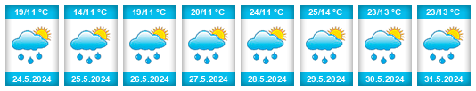 Weather outlook for the place Vanadzor na WeatherSunshine.com