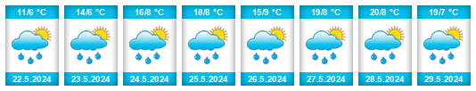 Weather outlook for the place Kasakh na WeatherSunshine.com