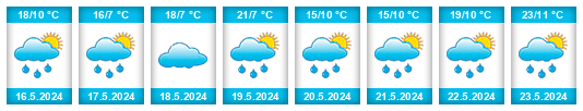 Weather outlook for the place Armavir na WeatherSunshine.com