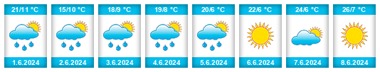 Weather outlook for the place Fioletovo na WeatherSunshine.com