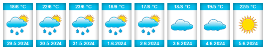Weather outlook for the place Dzoragyugh na WeatherSunshine.com