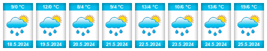 Weather outlook for the place Astghadzor na WeatherSunshine.com
