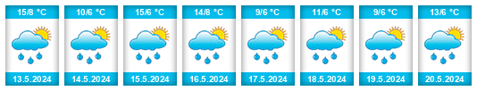 Weather outlook for the place Arzakan na WeatherSunshine.com
