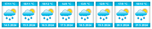 Weather outlook for the place Arbat’ na WeatherSunshine.com