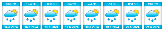 Weather outlook for the place Arrap’i na WeatherSunshine.com