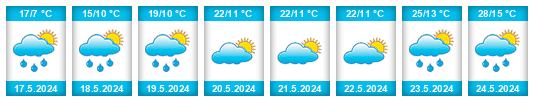 Weather outlook for the place Vişniovca na WeatherSunshine.com