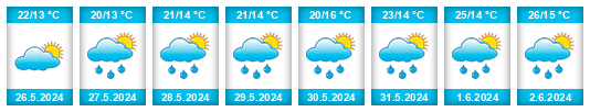 Weather outlook for the place Tiraspol na WeatherSunshine.com