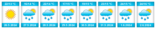Weather outlook for the place Teliţa na WeatherSunshine.com