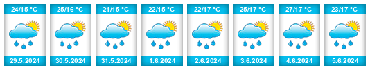 Weather outlook for the place Vilnius na WeatherSunshine.com