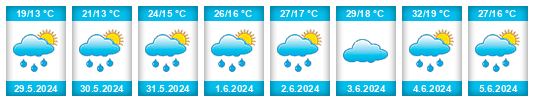 Weather outlook for the place Stăuceni na WeatherSunshine.com