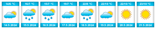 Weather outlook for the place Dubăsarii Vechi na WeatherSunshine.com