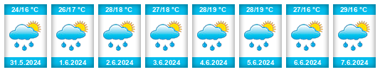 Weather outlook for the place Orhei na WeatherSunshine.com