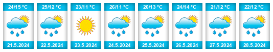 Weather outlook for the place Skopje na WeatherSunshine.com