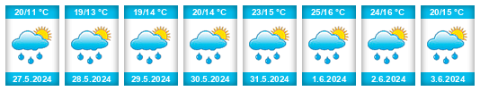 Weather outlook for the place Lupăria na WeatherSunshine.com