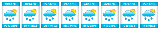 Weather outlook for the place Piatra na WeatherSunshine.com