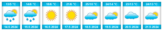 Weather outlook for the place Cricova na WeatherSunshine.com