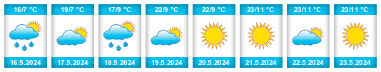 Weather outlook for the place Coloniţa na WeatherSunshine.com