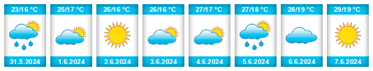 Weather outlook for the place Căplani na WeatherSunshine.com