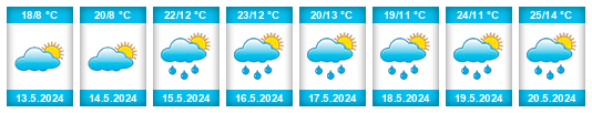 Weather outlook for the place Cantemir na WeatherSunshine.com